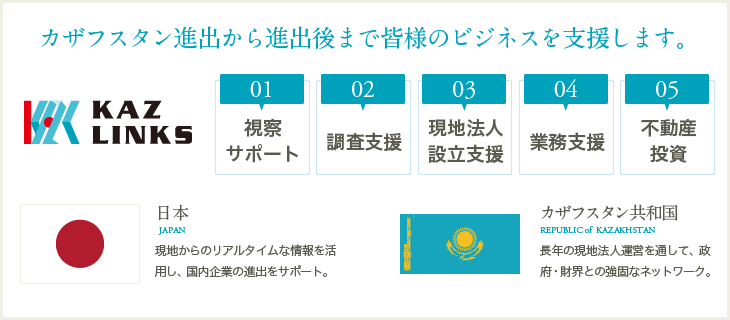 カザフスタン進出から進出後まで皆様のビジネスを支援します。